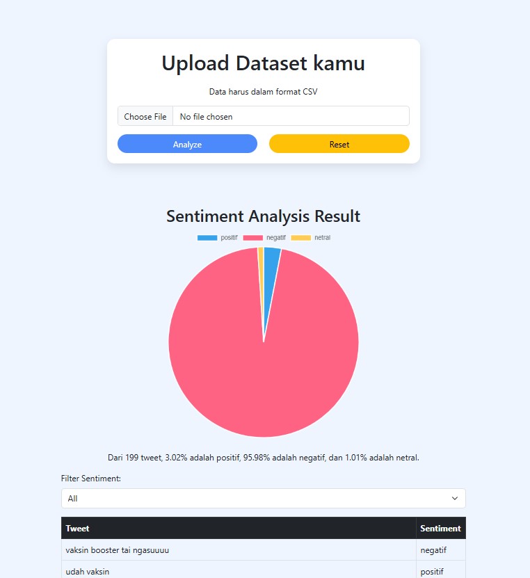 Sentiment analysis